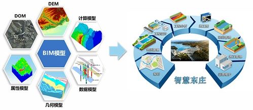 把脈大地展宏圖——黃河設(shè)計院地質(zhì)BIM技術(shù)開發(fā)紀(jì)實